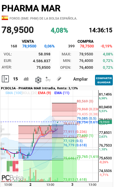 Pharma Mar - .