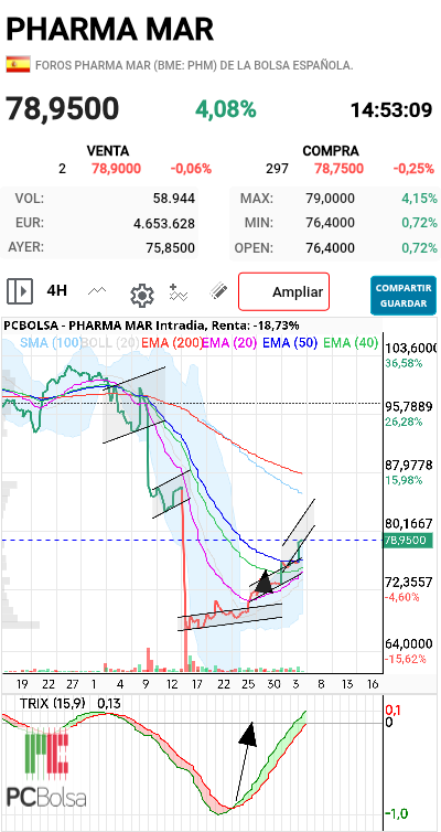 Pharma Mar - Pues no bajó, hay que joder se