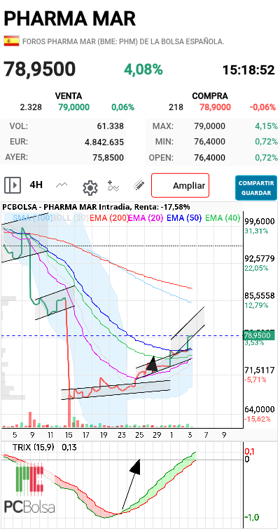 Pharma Mar - Cuando nadie lo espere un 10% de golpe