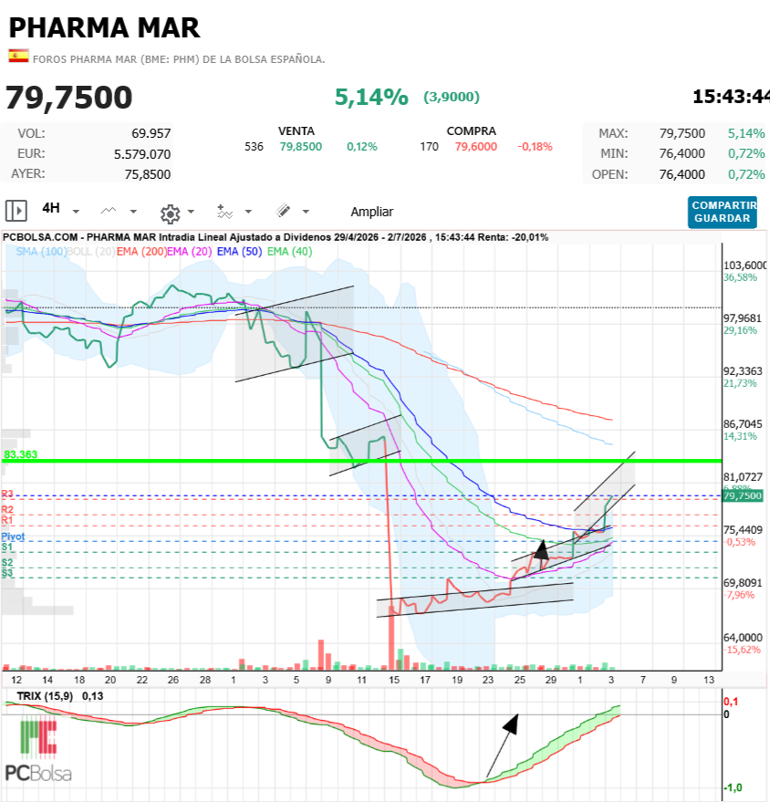 Pharma Mar - esa