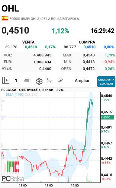 OHL - Evnga que se pone tiesa
