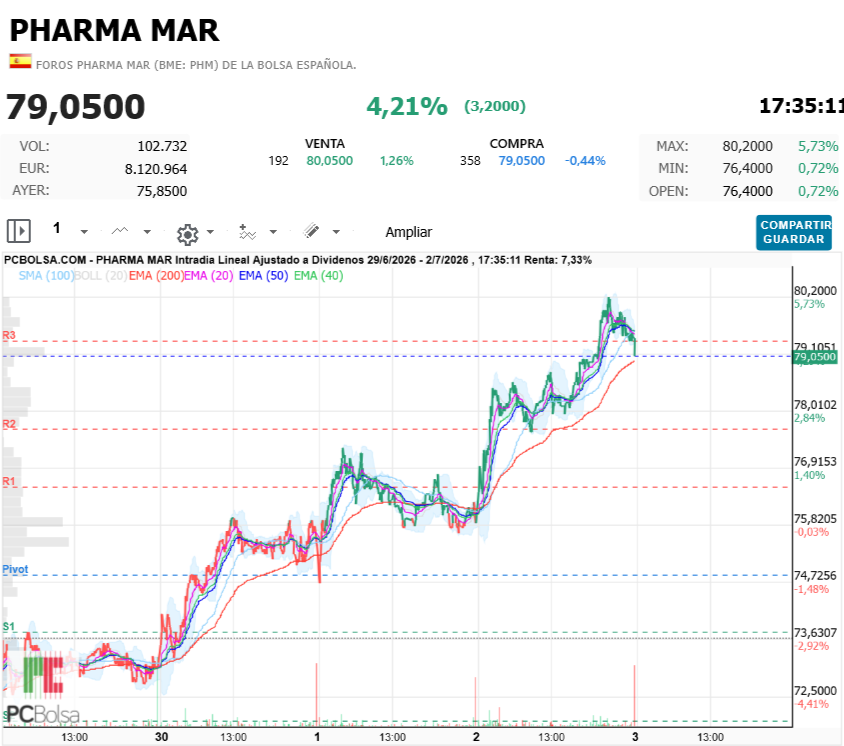 Pharma Mar -