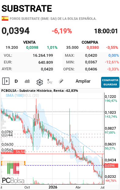 Substrate - La historia se repite....