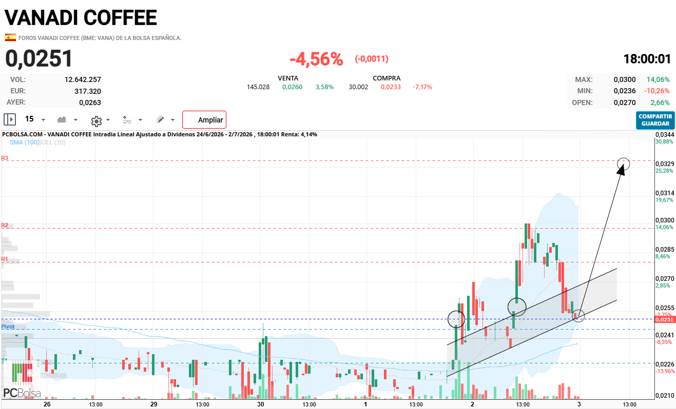 Vanadi Coffee - CIERRE PARA MAÑANA , CON SUS TEMPORALIDADES AL 330