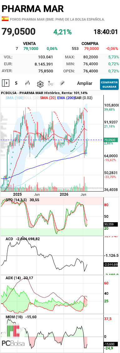 Pharma Mar - Me encanta el SEMANAL