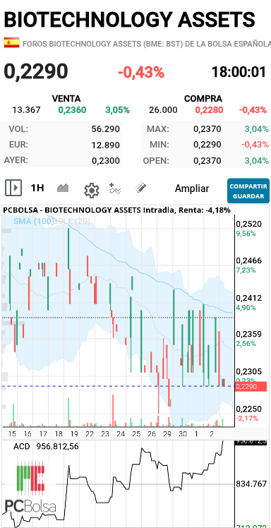 BIOTECHNOLOGY ASSETS - Leches..que tieso se ha puesto el tema jajaja ojuuu ojuuu a ver si vamos a tener sorpresa pronto