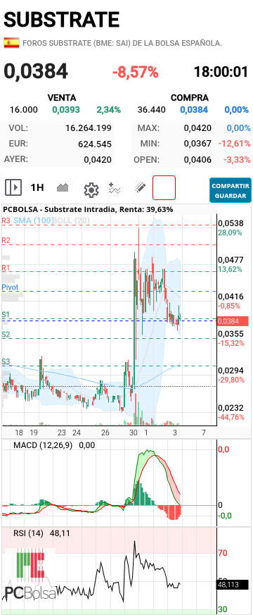 Substrate - Macd girando e histograma hacia positivo 