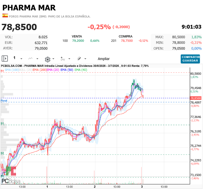 Pharma Mar - la encontró 