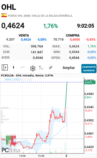 OHL - Venga vamos que esta tiesa y recién comenzado el dia jajaja