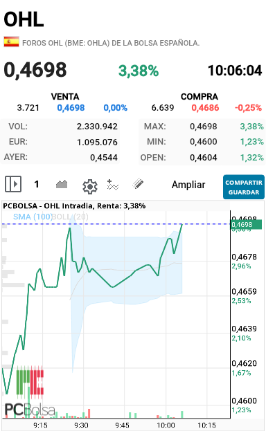 OHL - Jooee que bien nos ha venido el fondo inglés esto parece que es la buena