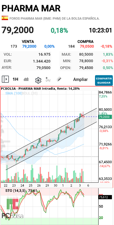 Pharma Mar - 1h