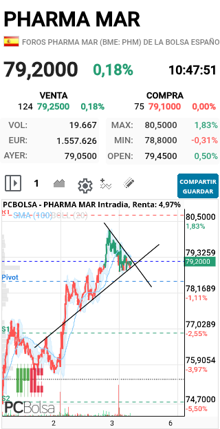 Pharma Mar - PREPARADOSSS!!!!!!