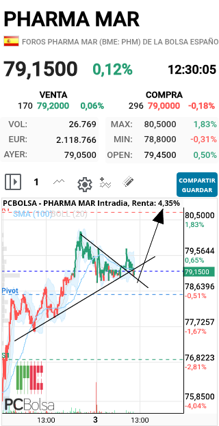 Pharma Mar - VENNNGA Y SALTA YAAÁ