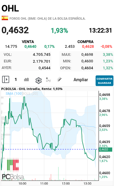 OHL - Venga que voy otra vez para el azul 