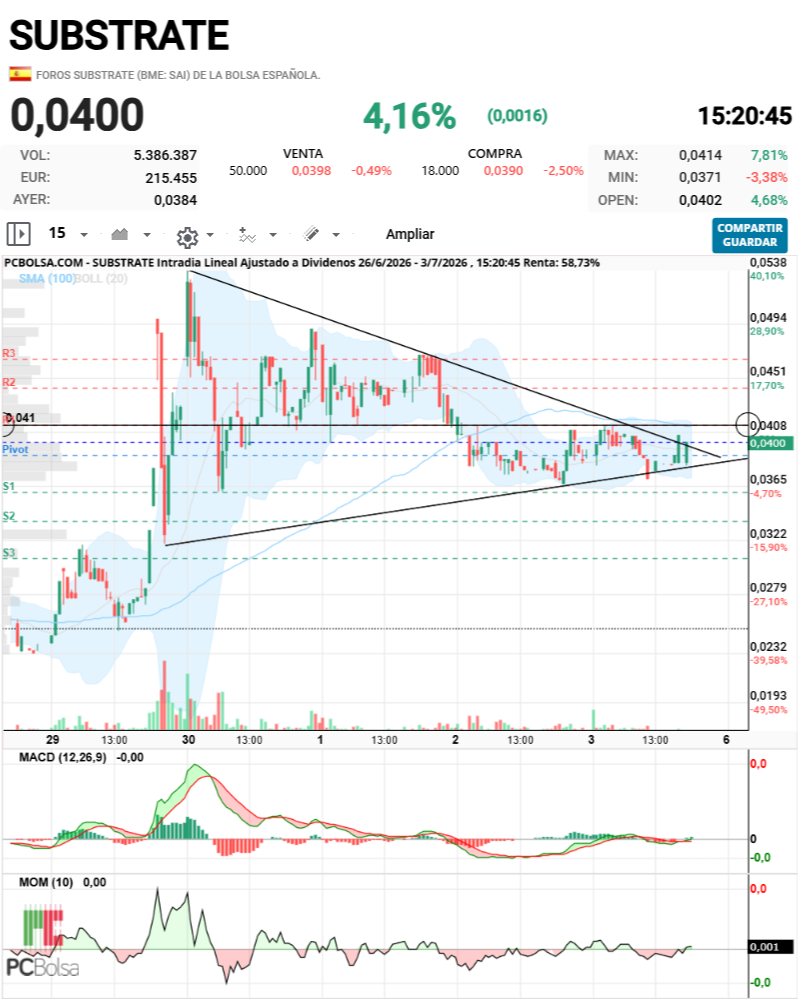 Substrate - Creo que entre las 16.00 y las 16.30 rompe arriba