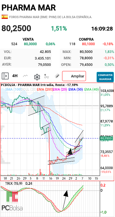 Pharma Mar -