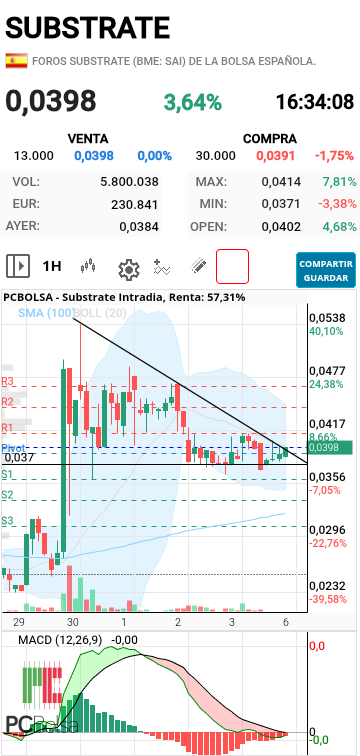Substrate - Si hay otra compra que la haga romper la bajista subirán compras y creo q la subida será rápida hasta máximos de hoy