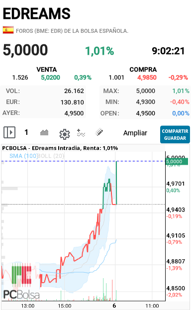 EDreams - Buenos días ahora si