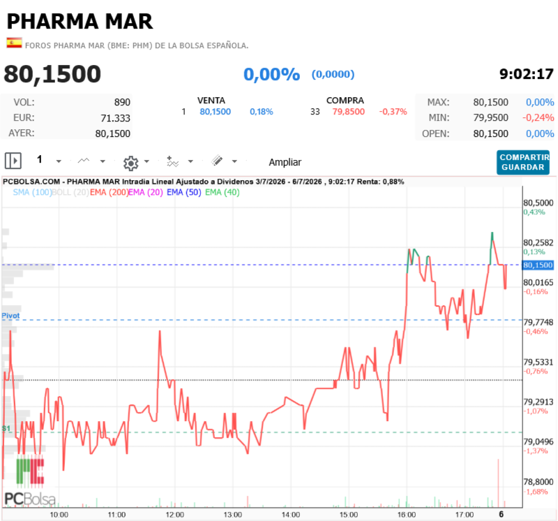 Pharma Mar - Mar azul 