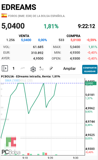 EDreams - Lo va a romper