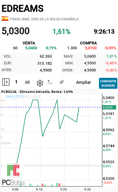 EDreams - Venga otra vez va