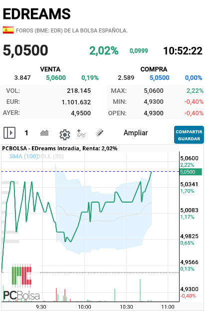 EDreams - Venga VAMOS