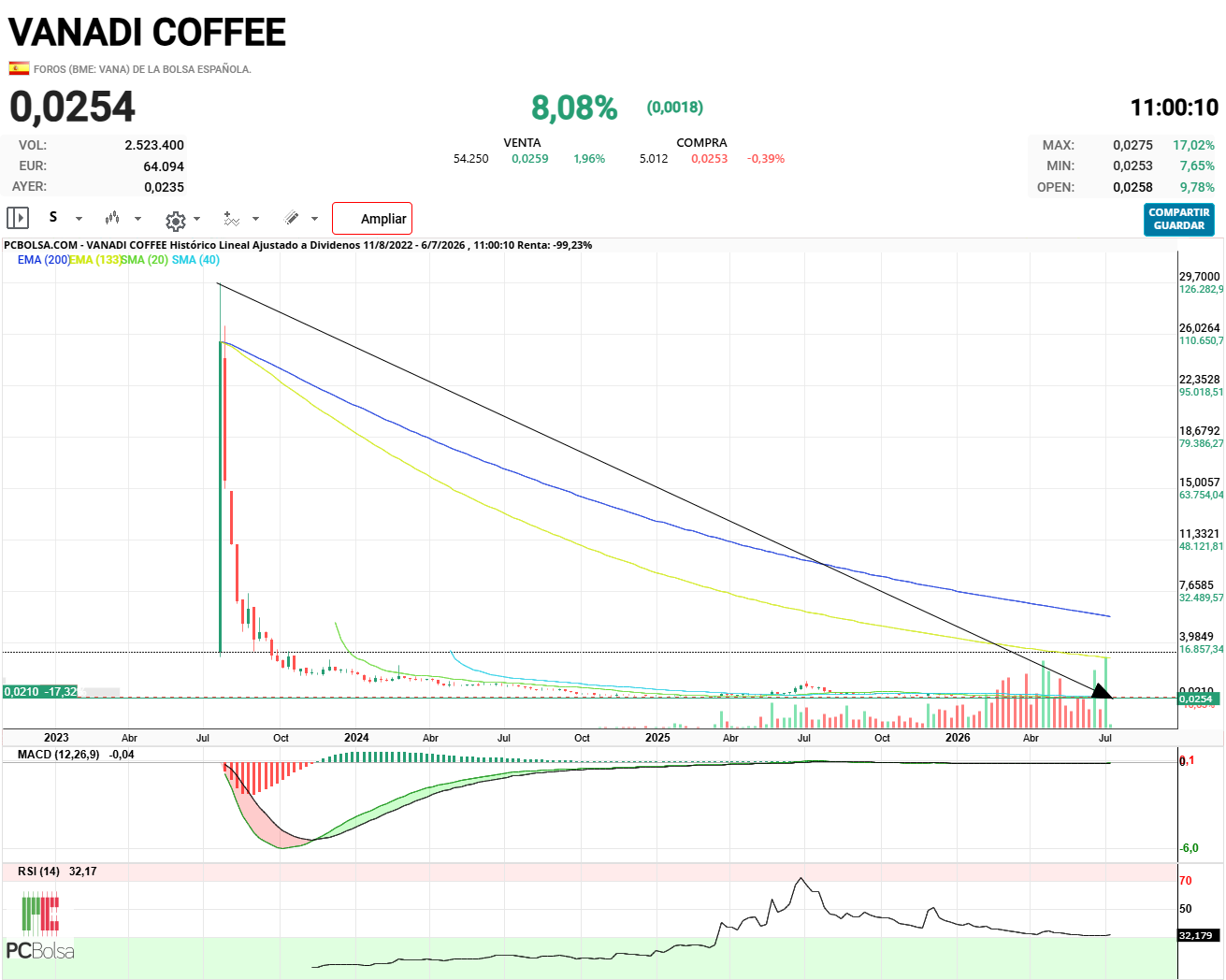 Vanadi Coffee - Pedazo de inversión...el timo de la estampita.