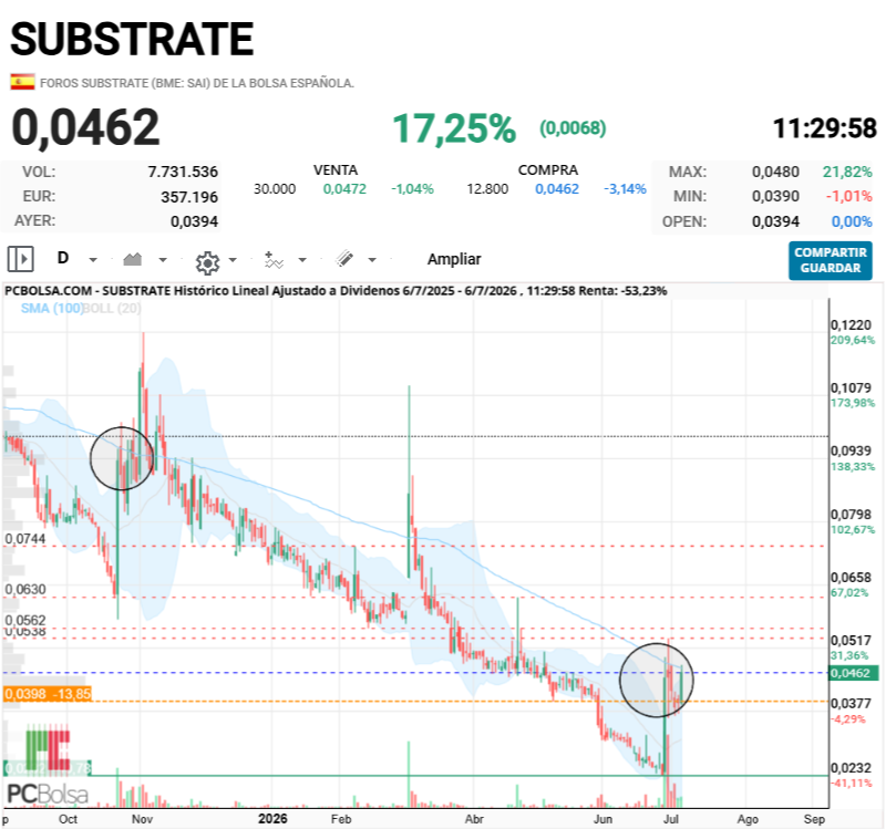Substrate - repetirá patron ?
