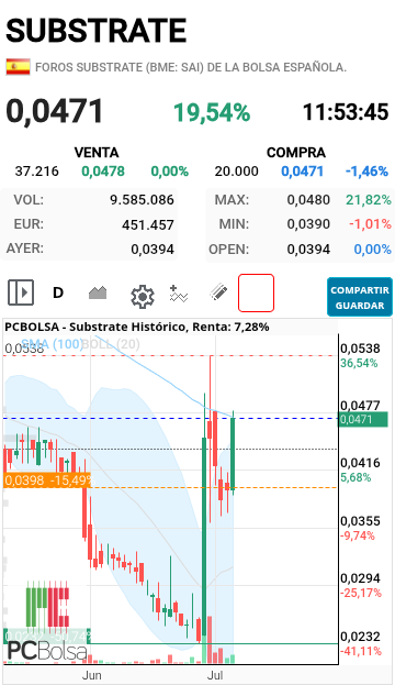 Substrate - Le cuesta la SMA 100 como es normal...por cierto os habéis dado cuenta que ha coincidido con el cohete de San Fermín que es en 5 minutos???