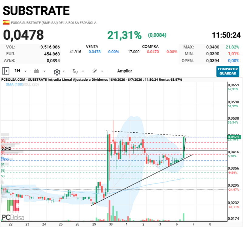 Substrate - En mayor escala temporal, pinta magnifica