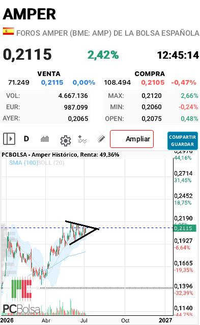 Amper - Vamos, que nos vamos!!!!