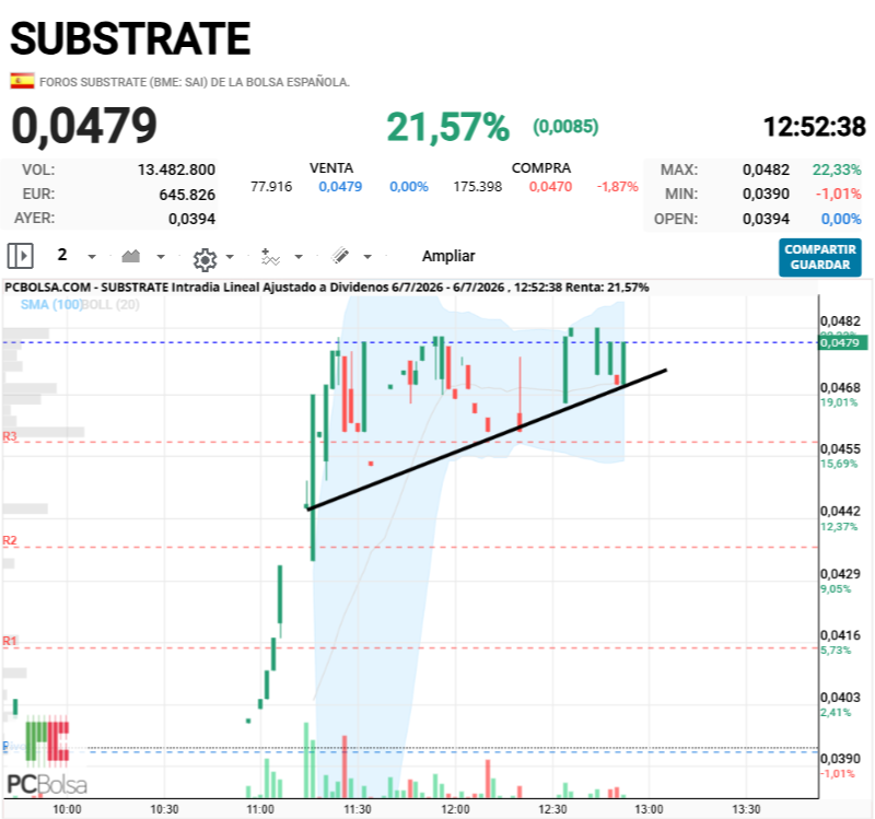Substrate -  