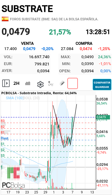grafico de la accion dario69