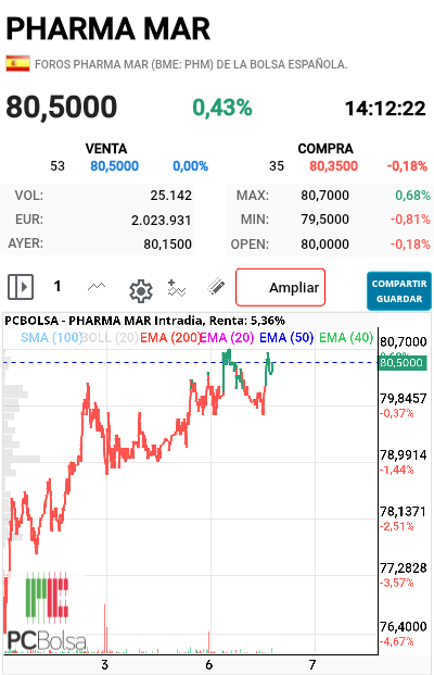 Pharma Mar -