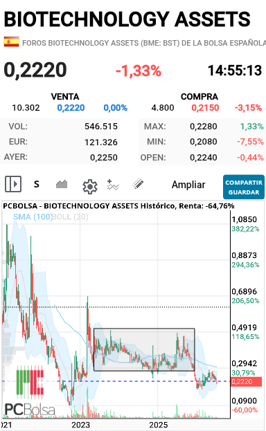 grafico de la accion toretillo2
