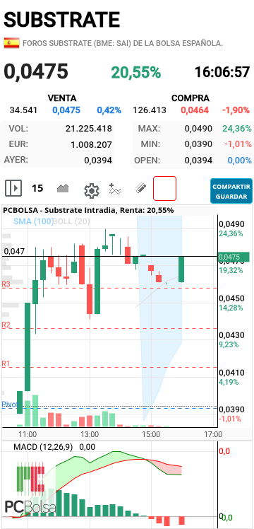 Substrate - Lo pasamos o no Donabuelo...estoy muy nervioso y sólo confío en ti