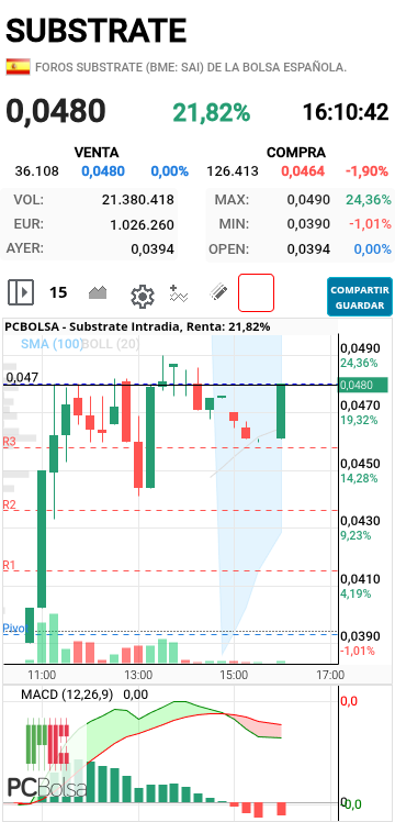 Substrate - Vamos a por la siguiente...la pasamos o no... Donabuelo dime algo x favor 