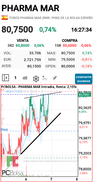 Pharma Mar - Qye bien MADREEEEEEEE