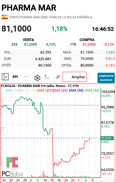 Pharma Mar - Así se ve más limpio
