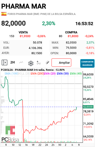 Pharma Mar - Sí