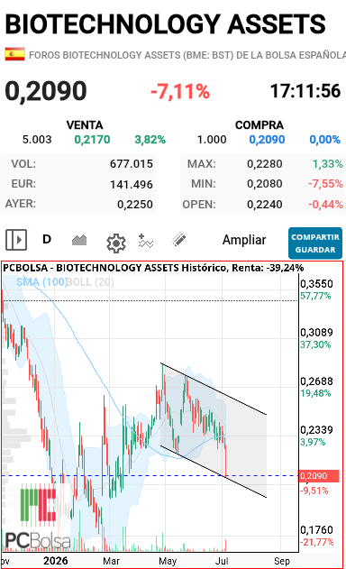 grafico de la accion slaugther