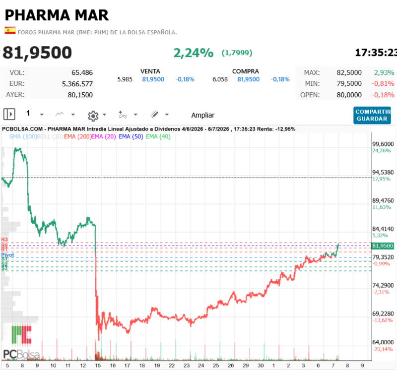 Pharma Mar - perfecto