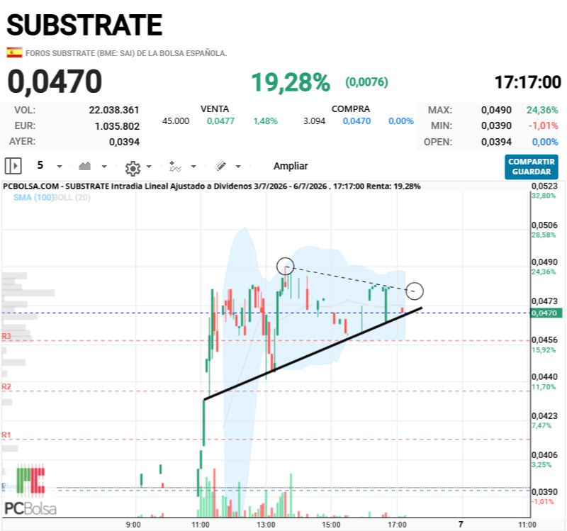 Substrate - Excelente cierre, y queda preparada para mañana
