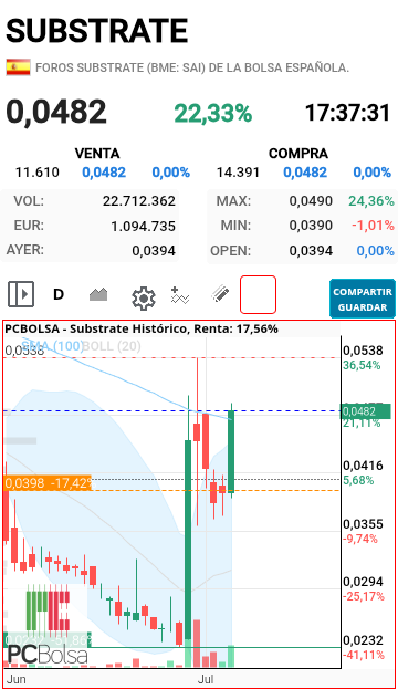 Substrate - Cierre importantísimo por encima de la SMA 100...y cirio pascual donde se pueden sentar los agoreros faltones de la semana pasada