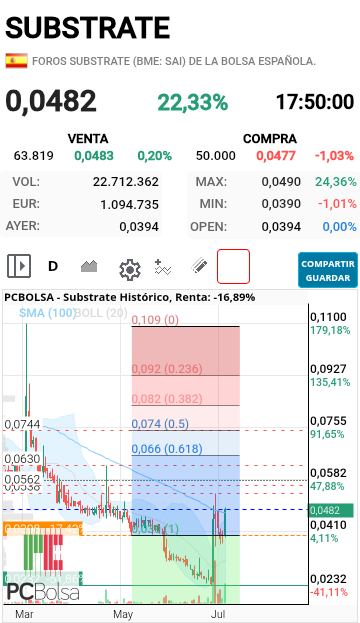 Substrate - A esto te refieres?