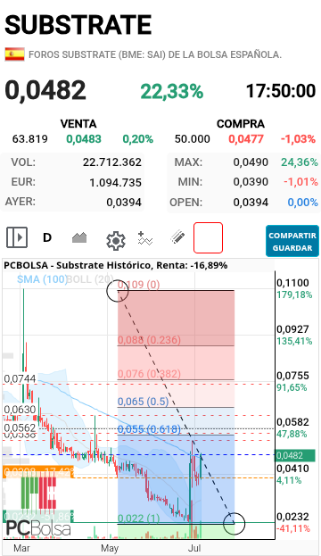 Substrate - O lo cogemos desde el inicio del movimiento...hay muchas maneras de interpretarlo