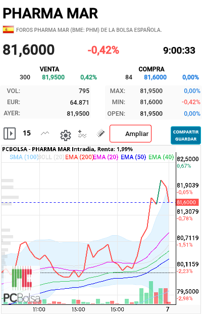 Pharma Mar - Abre