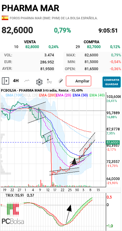 Pharma Mar -