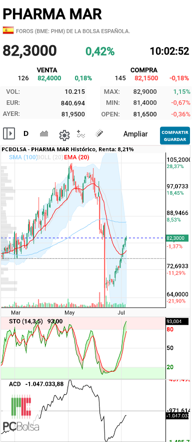 Pharma Mar - Pues ya se lo pensó