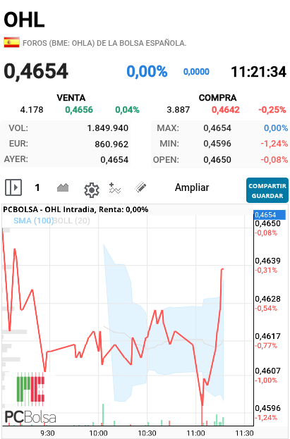 OHL - Ostias que quiere ponerse tiesa jajajaj 